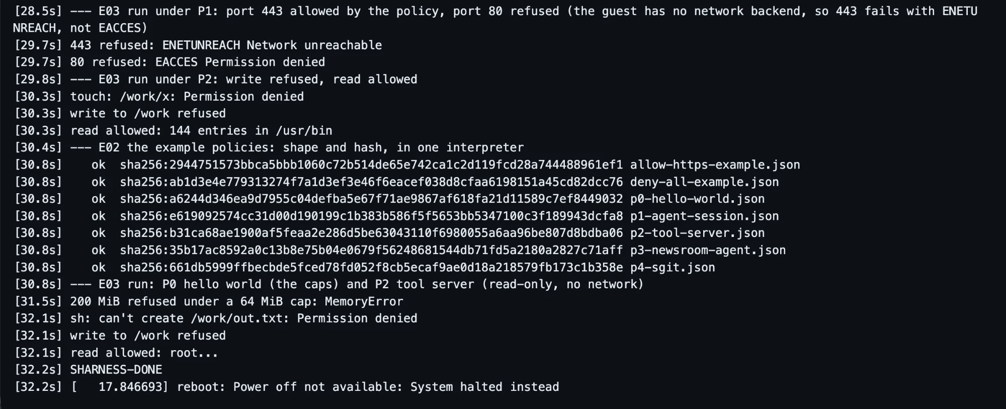 The end of the run: E03 under P1, port 443 refused with ENETUNREACH and port 80 with EACCES; under P2, touch /work/x refused and /usr/bin readable; the seven example policies with their hashes; P0 refusing 200 MiB under a 64 MiB cap; P2 refusing a write; SHARNESS-DONE.